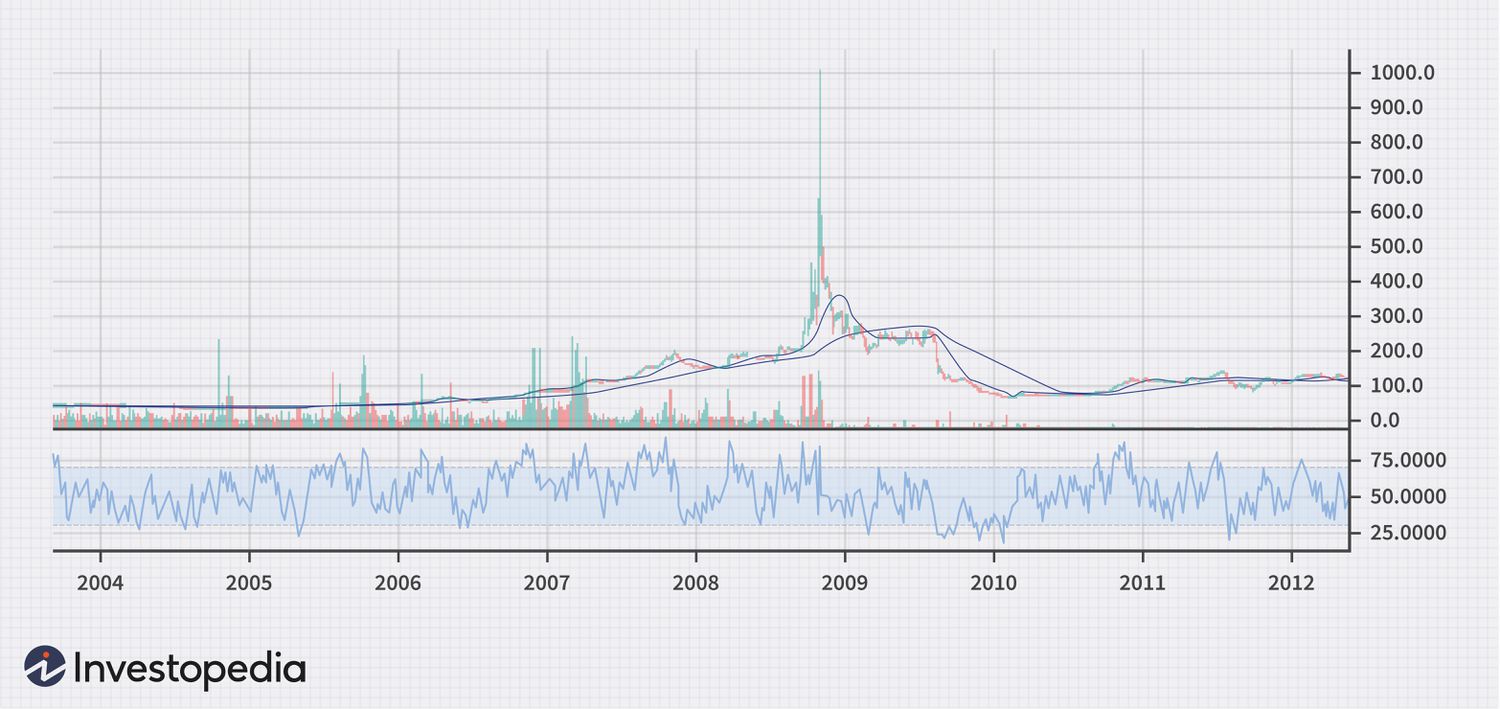 Can You Buy and Sell Bitcoin Legally?