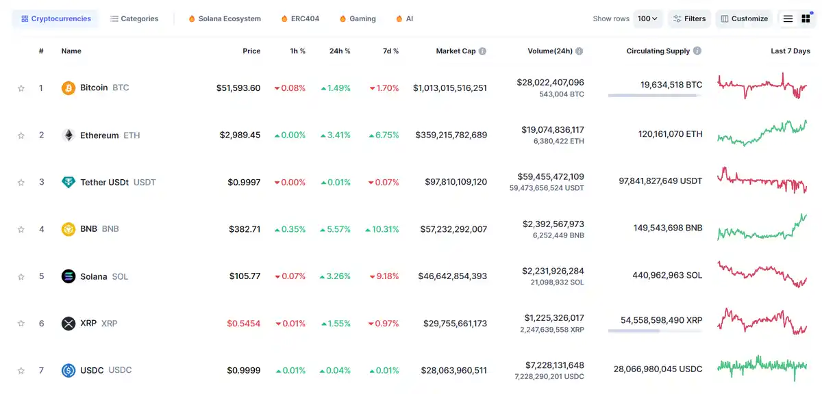 Bitcoin Price USD Prediction 2022: What to Expect