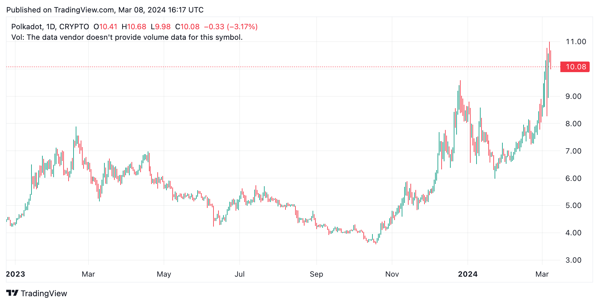 How to See What Price You Bought at Binance: A Comprehensive Guide