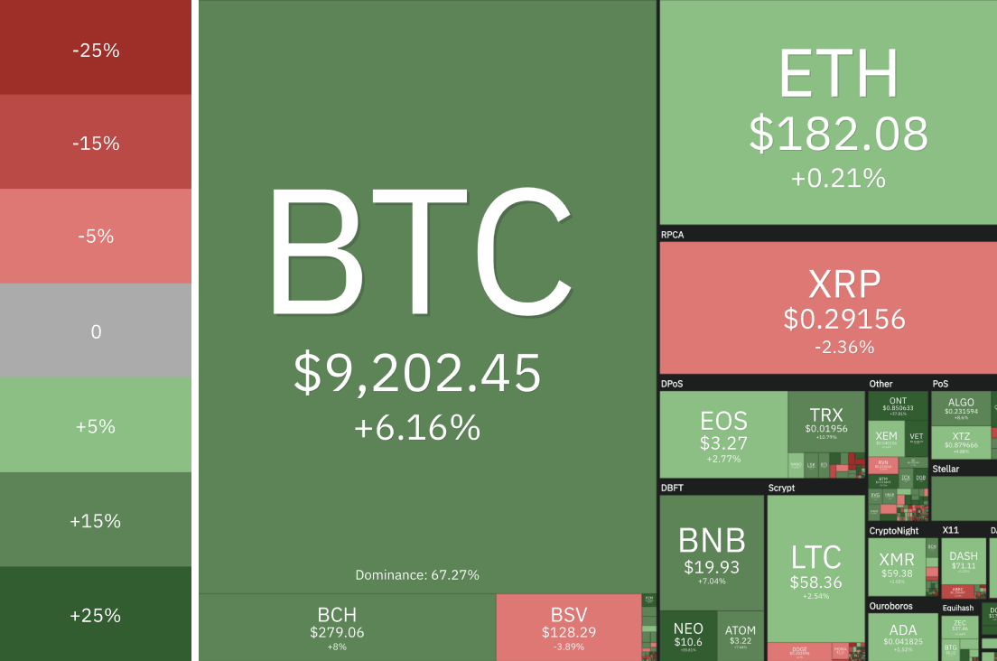 Bitcoin Price Prediction September 2022: What to Expect?