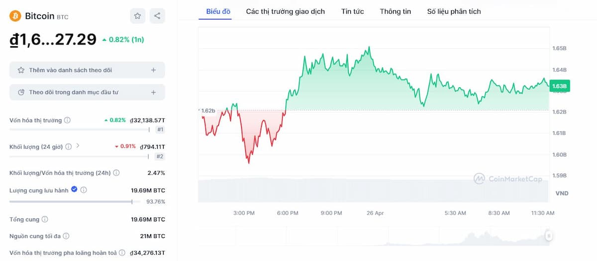 Bitcoin Halving Price Prediction: What to Expect in the Near Future