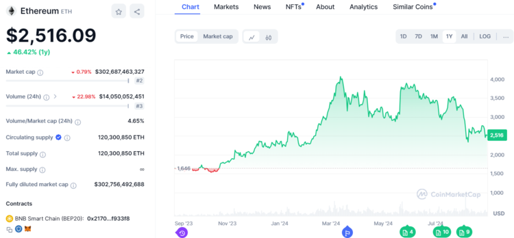 Best Exchange for Bitcoin in Canada: A Comprehensive Guide