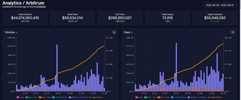 Can You Buy a Fraction of Bitcoin on Robinhood?