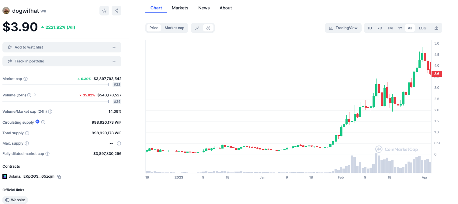 Can Bitcoin Be Traced Back?