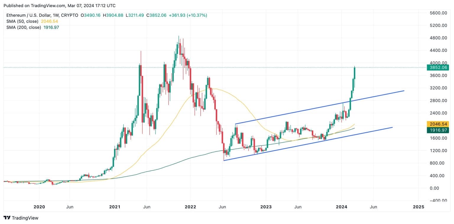 The Rise of Bitcoin Cash ETF: A Game-Changer for Cryptocurrency Investors