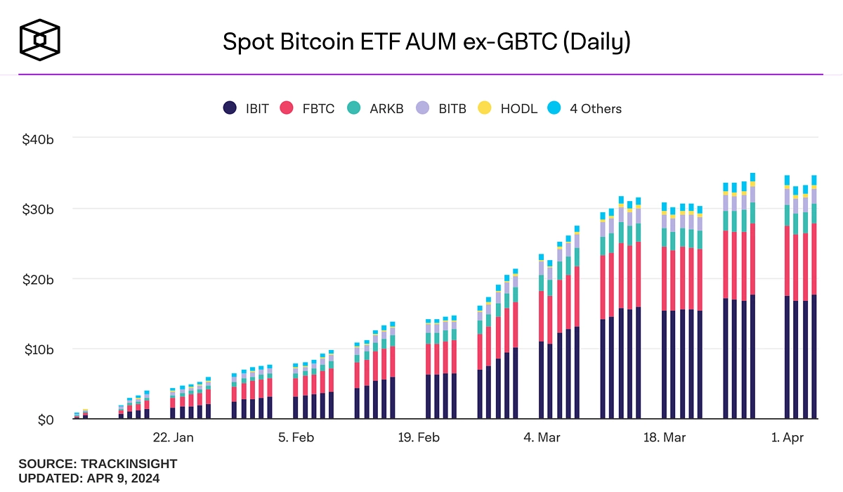 Can Bitcoins Be Erased?<strong></strong>