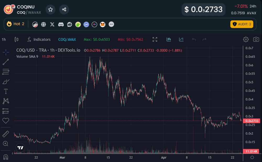 When Did Binance Smart Chain Start: A Comprehensive Overview