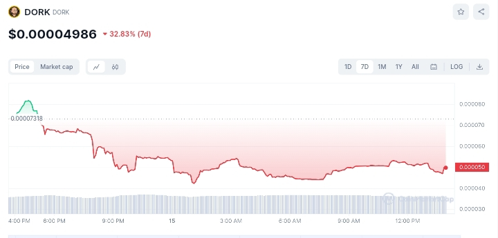 Title: Exploring the Tron TRX/USDT Trading Pair on Binance