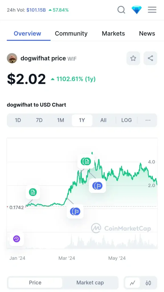 How to Make Withdrawal from Binance: A Step-by-Step Guide