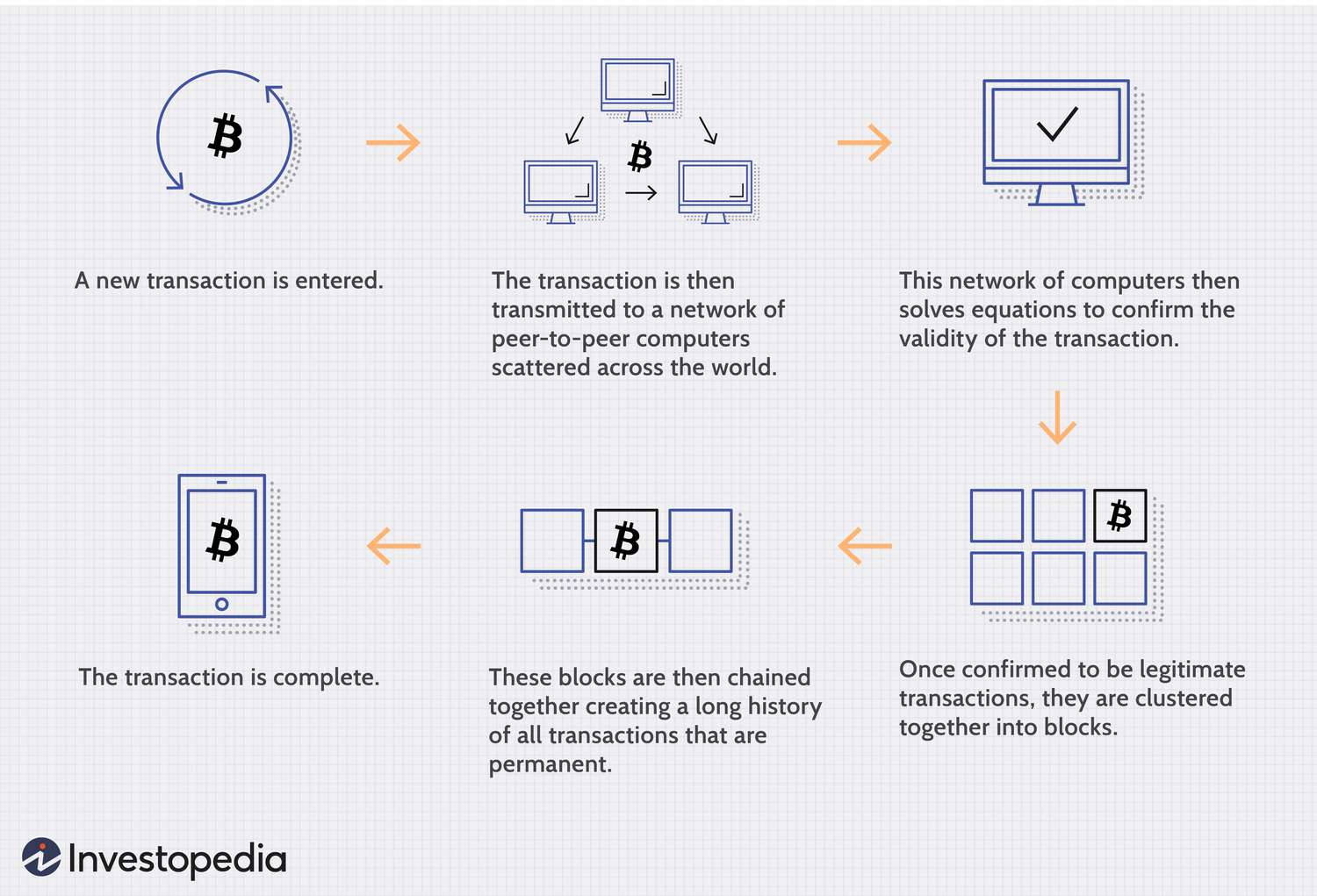 SHA256 Bitcoin Wallet: A Secure and Efficient Solution for Cryptocurrency Storage