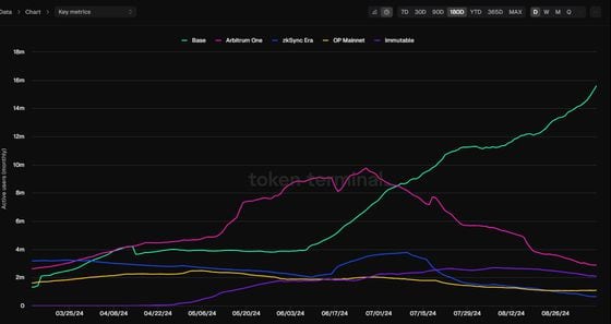 Trade Demo Binance: A Gateway to Risk-Free Trading Experience