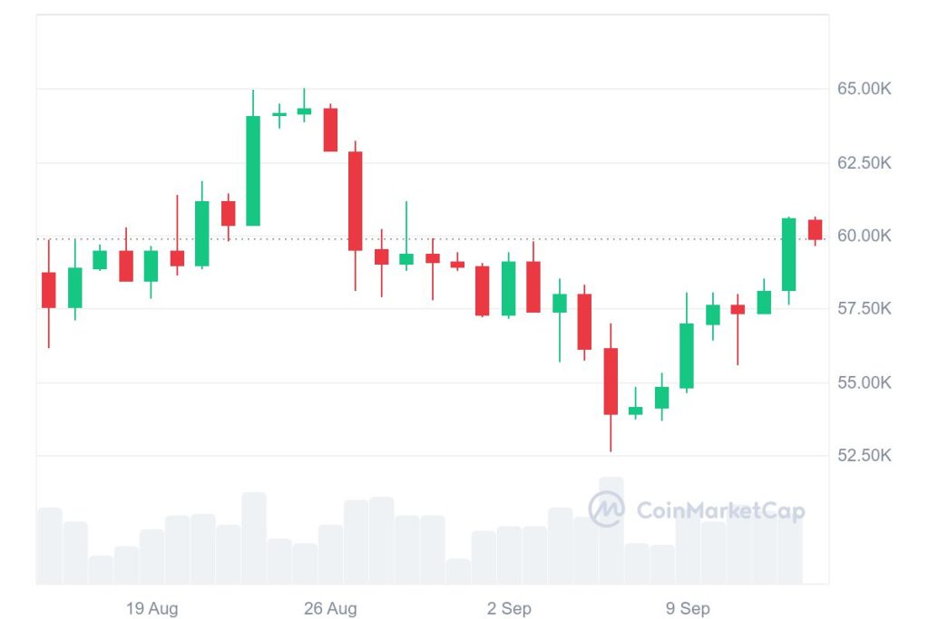 Price Estimate of Bitcoin for 2018: A Comprehensive Analysis