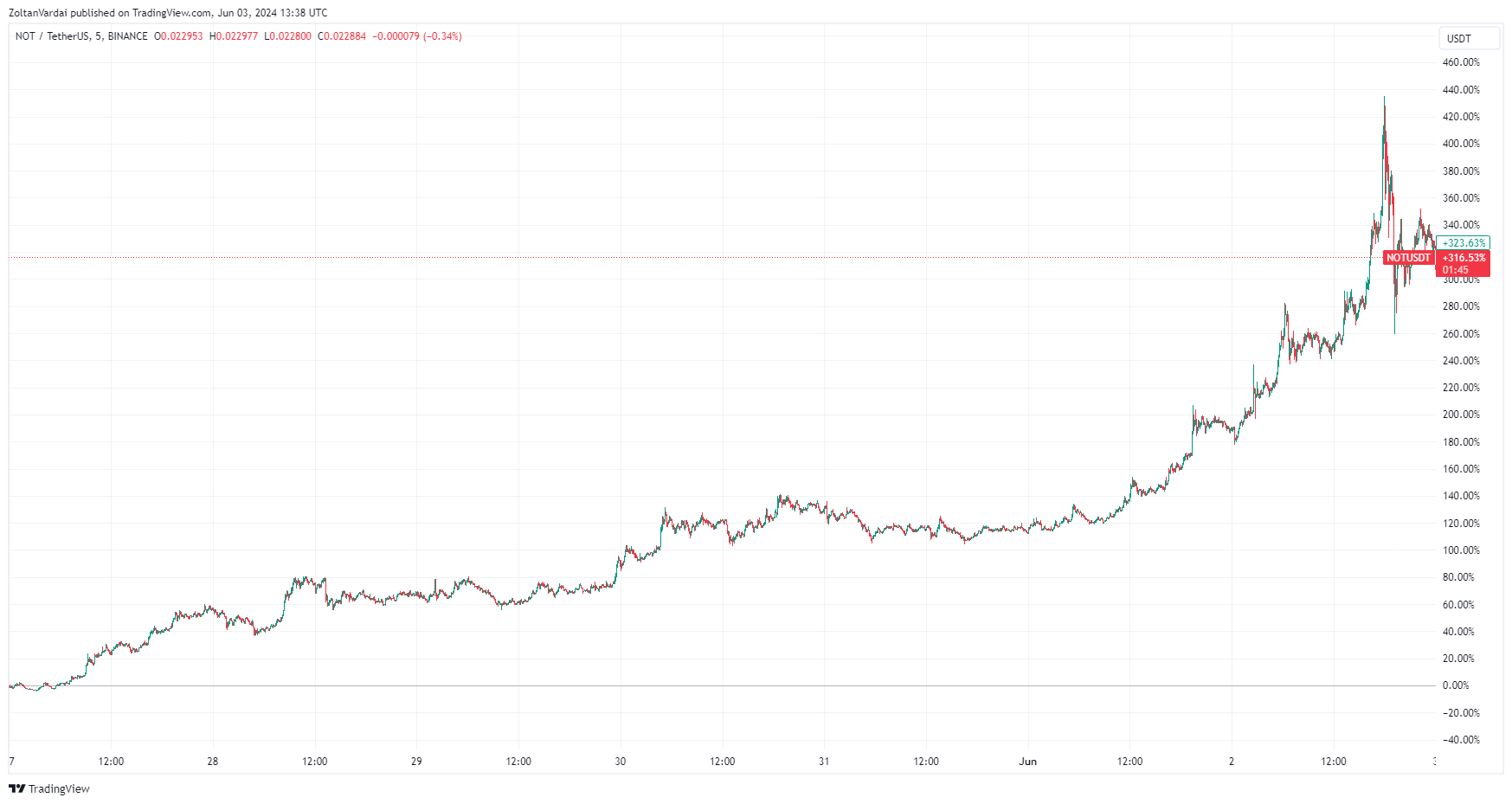 When Will Bitcoin Mining Run Out?