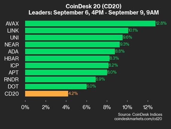 What is the Cheapest Bitcoin Wallet?