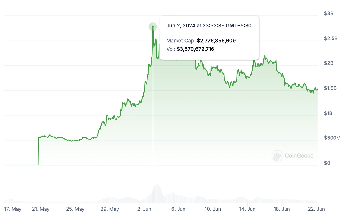 Bitcoin and Ethereum Price Analysis: A Comprehensive Look at the Cryptocurrency Market