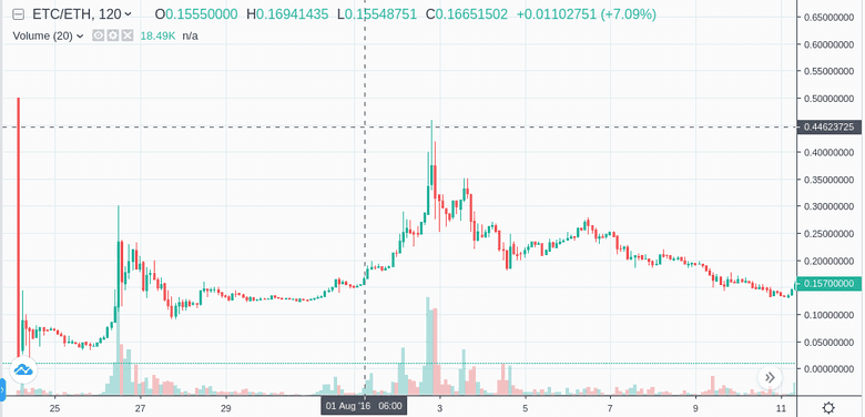 Spot Trade in Binance: A Comprehensive Guide to Trading Cryptocurrencies on the World's Leading Exchange