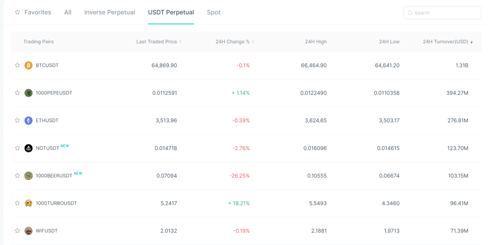 How to Send Bitcoin from Etoro to Wallet: A Step-by-Step Guide