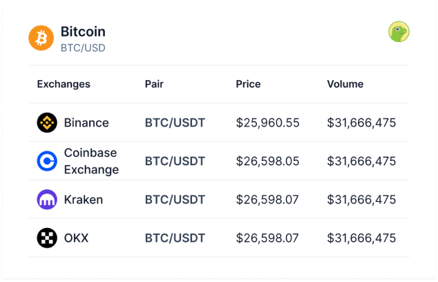 Binance Fees: Understanding the Cost of Fiat to Crypto Transactions